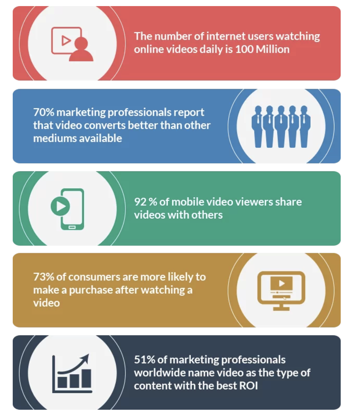 video marketing