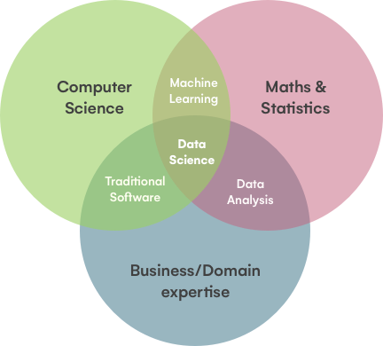 What is data science 