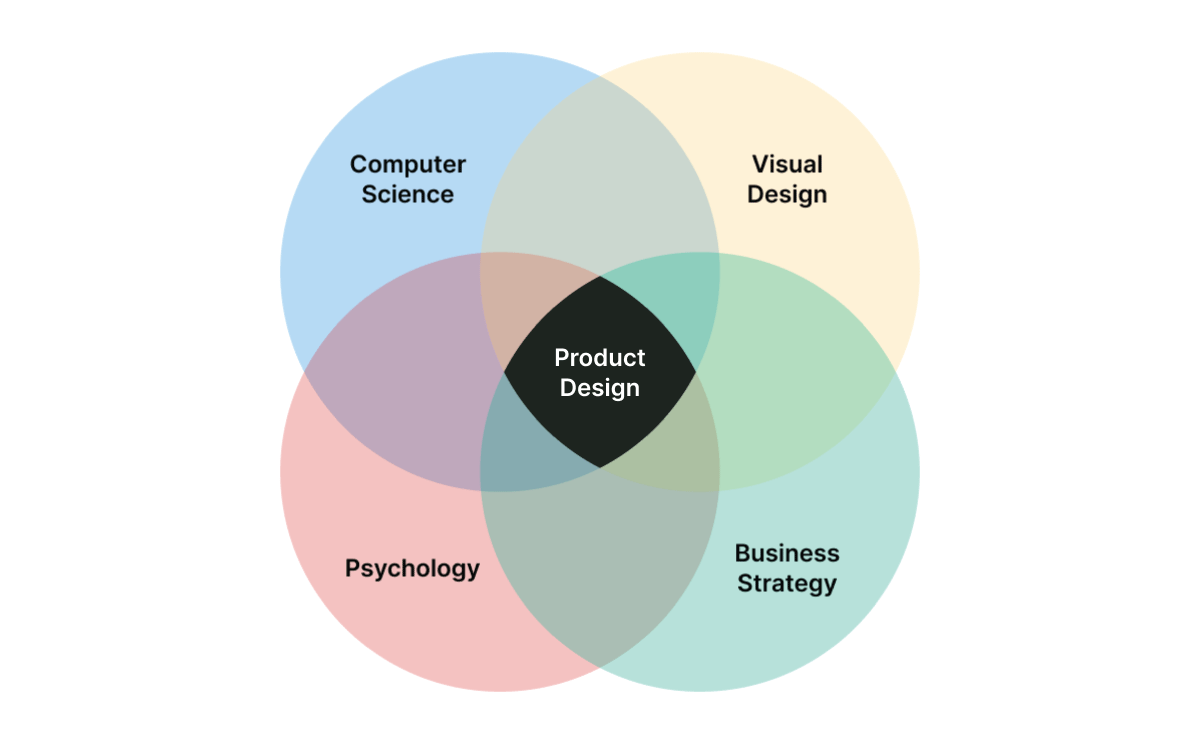 product designer vs UX designer- product designer 