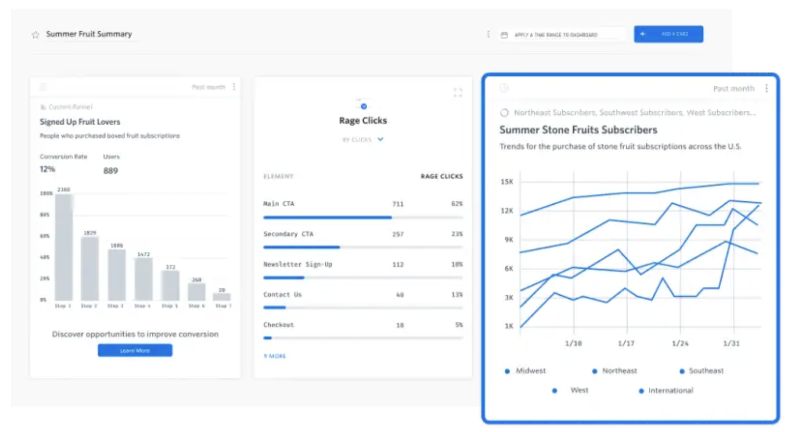 What Is Quantitative Data