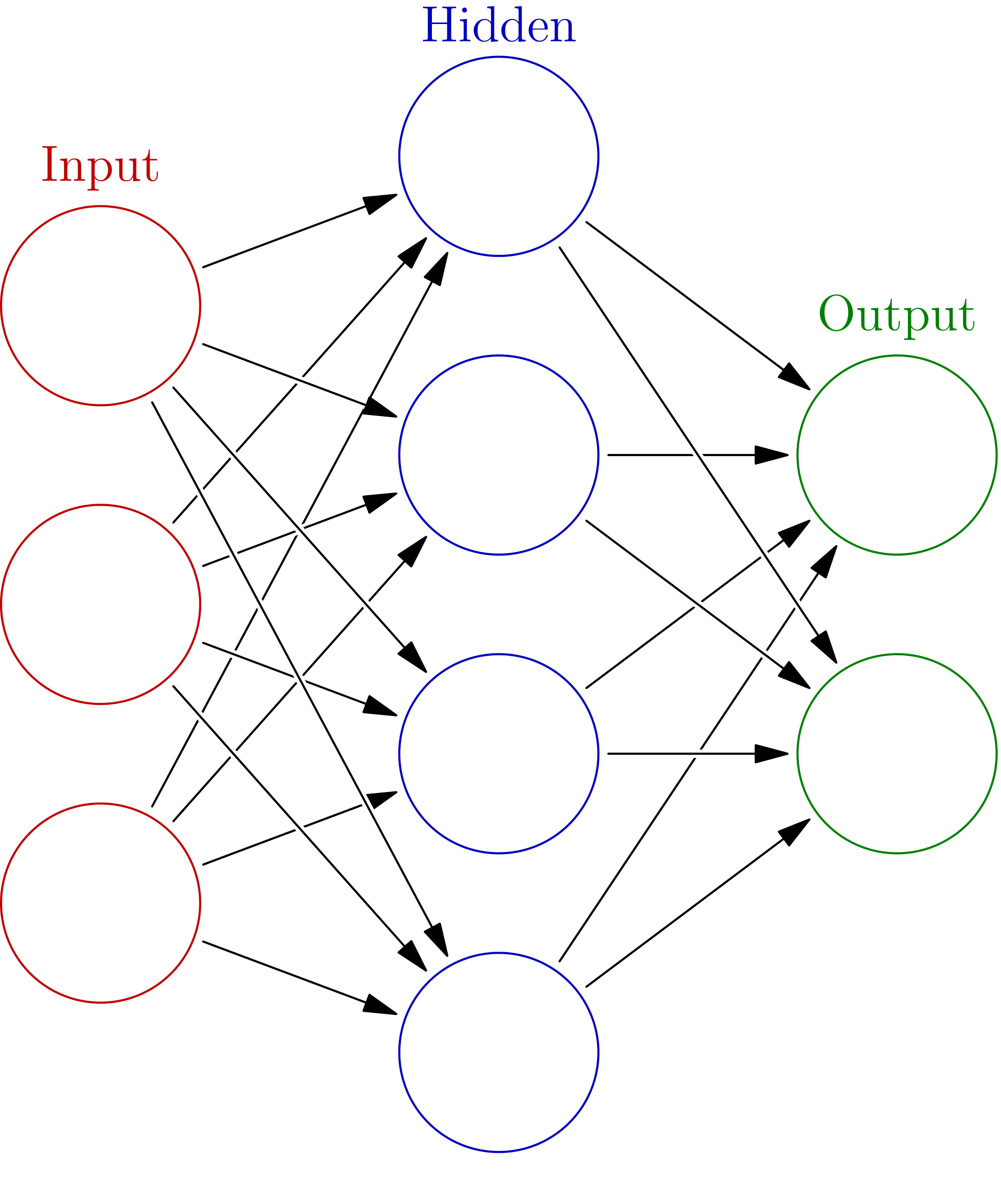 neural network in Python