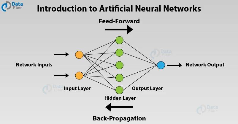 data analysis methods, Artificial Neural Network Analysis