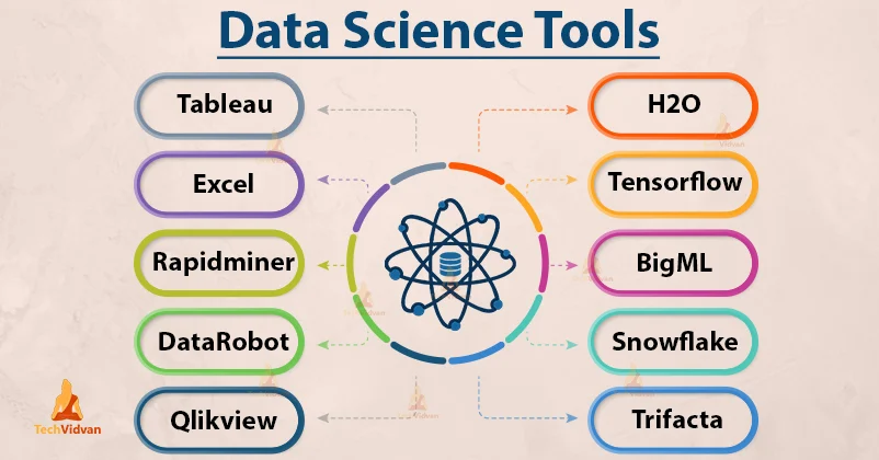 data science tools