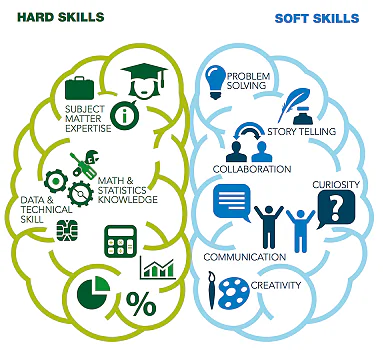 data scientist hard skills and soft skills